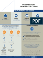 How To Qualify For A Cpa License