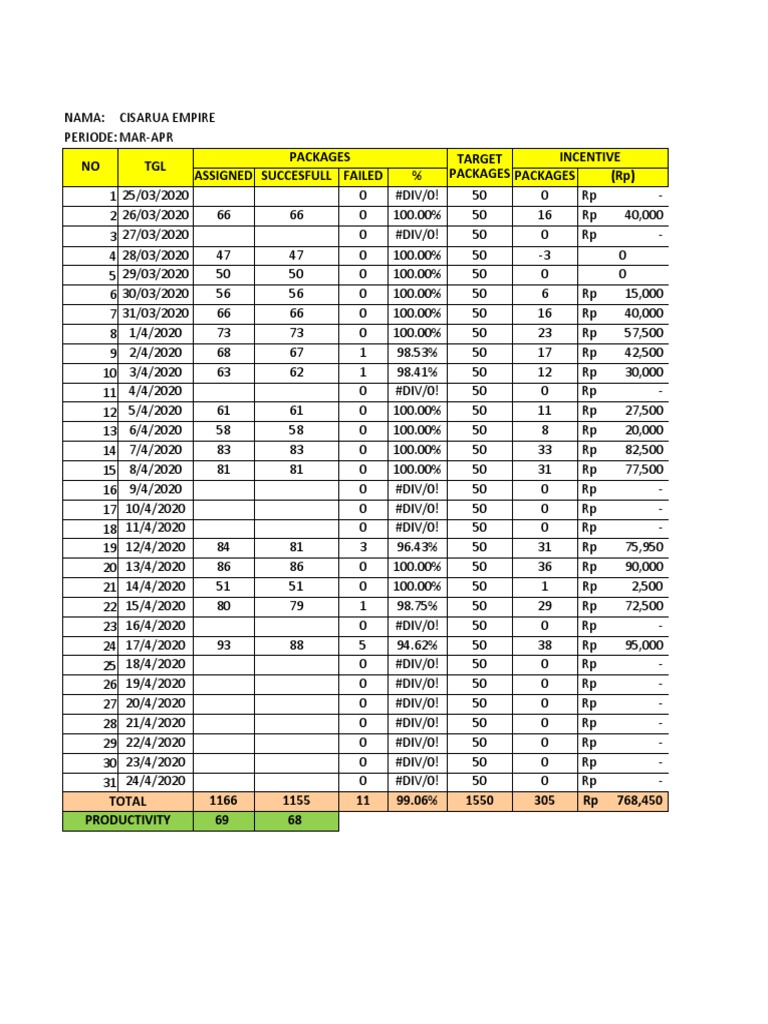 (MASTER) Incentive Calculation (Driver) | PDF | Home & Garden