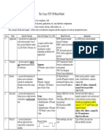 5-Layer TCP-IP Blend Model