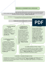 Mapa C. Fisiología