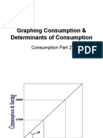 Graphing Consumption & Determinants of Consumption