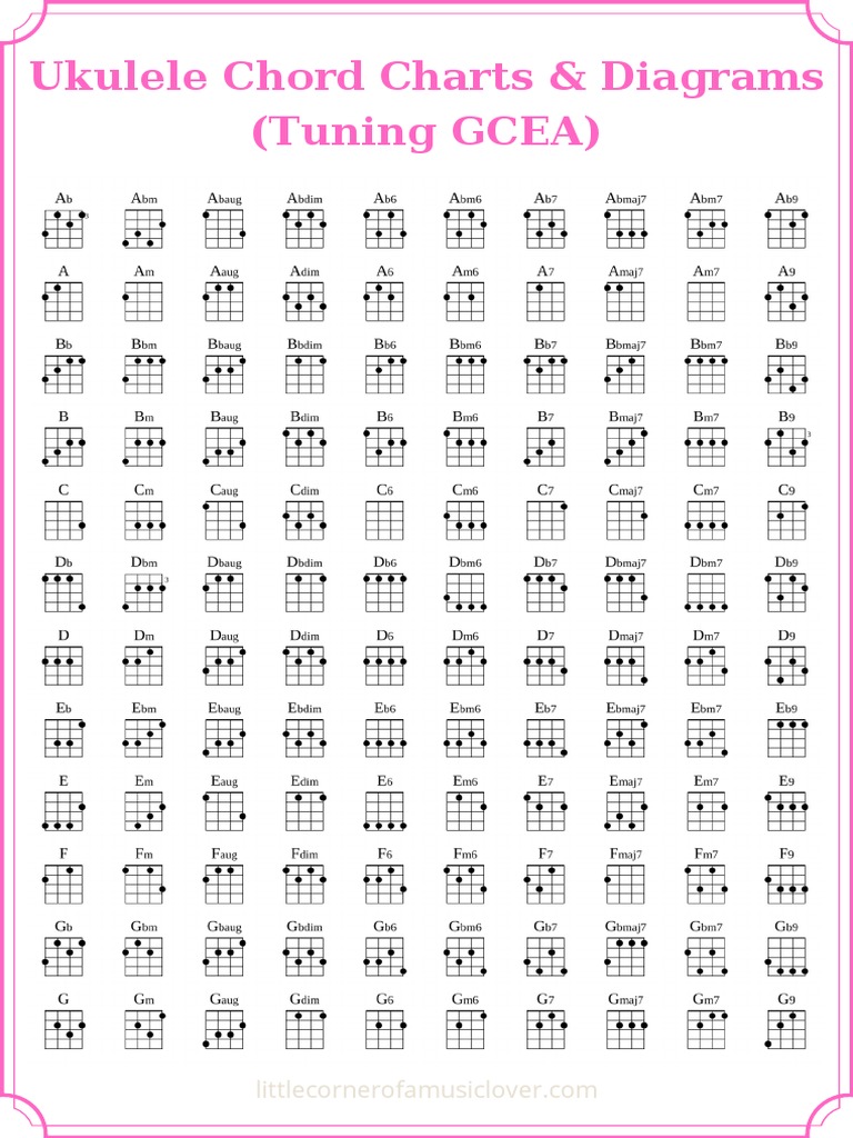 Standard Ukulele Chords (Tuning GCEA) Download Here PDF