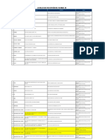 Locales de La Sede Operativa Ednom 2021-Eda 2020