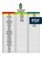 Data Kejuaruan Peserta Didik Baru