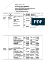 Gestul Rectiliniu: 2. Ramuri", Melcul" Gardul" 4. Fierăstrăul Şi Rindeaua Gestul Rotativ