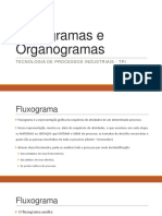 Fluxogramas e Organogramas