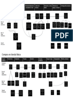 Service Blueprint Sephora-2