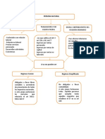 Clasificacion Tributaria de Las Personas Naturales