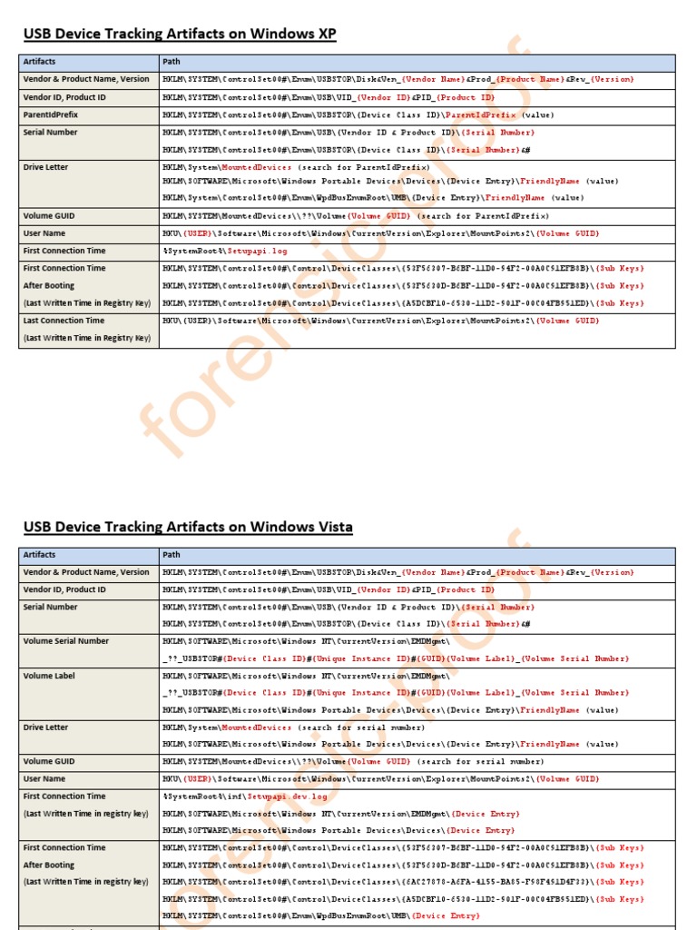 USB Device Tracking Artifacts PDF Windows Registry Microsoft Windows