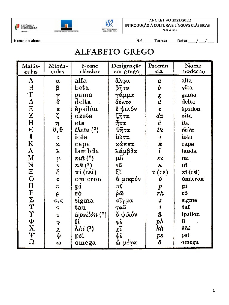Origem e Evolução do Alfabeto Grego | PDF | Alfabeto | Alfabeto latino