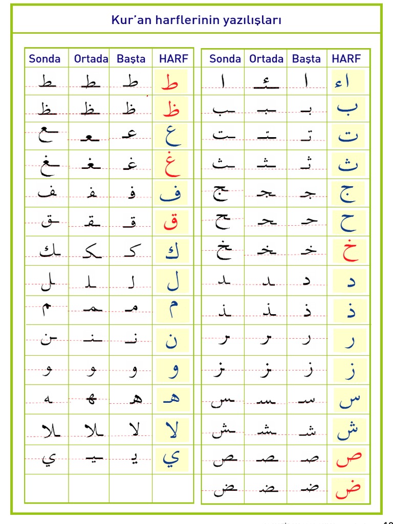 Harfler Ile Yazı Calısama | PDF