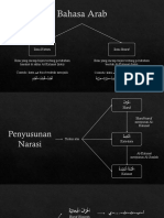 Belajar Nahwu Dari Nol - 1