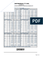 SEO-Optimized Price List for Doshi Hardware