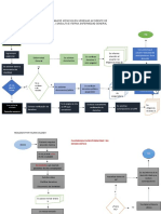 Flujograma de Emergencia Yolima Salgado