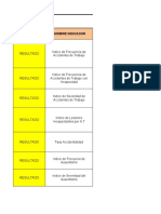 INDICADORES DEL SG-SST