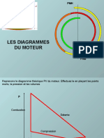 Cours Sur Les Diagrammes Du Moteur Prof