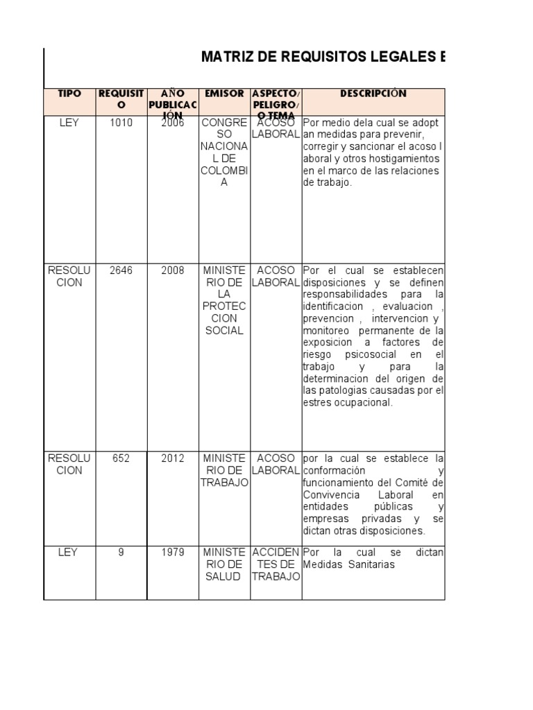 Actividad 1 Matriz Legal SST | PDF | Ciencias de la Salud