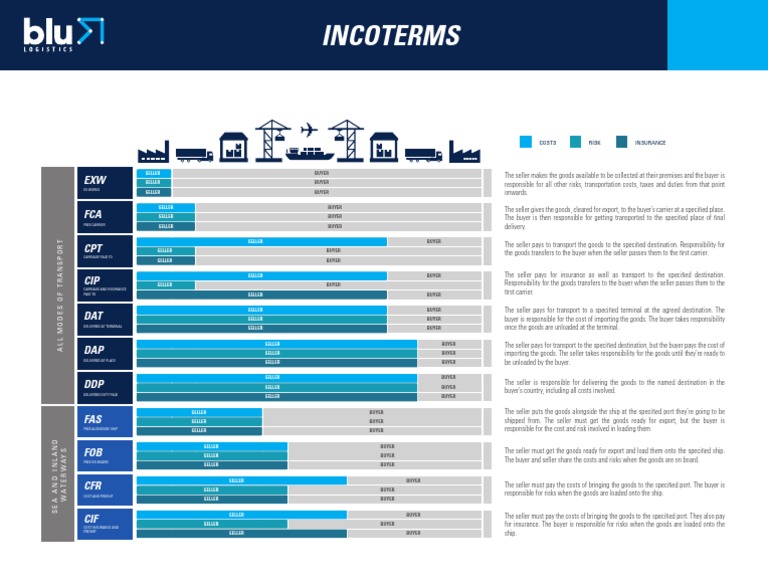 incoterms explained 2025 ultimate guide