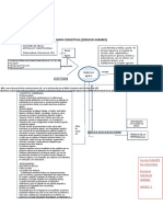 Mapa Conceptual Derecho Agrario Tarea