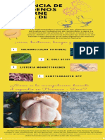 Presencia de Patogenos en Carne Cruda de Pollo