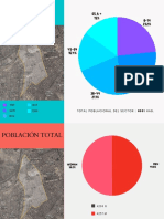 Población Barrios Altos Cercado de Lima - La Independencia