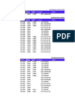 Base de Facturación - Organización y Validación de Datos