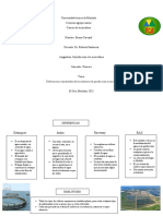 Mapa Conceptual - Diferencias y Similitudes de Los Sistemas de Produccion Acuicola