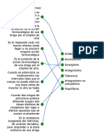 Test Farmacocinética y Farmacodinamia 1