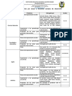 Entrega de Productos Por Áreas y Docentes Semana de Desarrollo Institucional