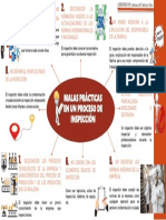 Malas Practicas de Inspeccion PDF