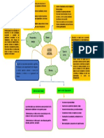 Mapa Conceptual Estres Laboral