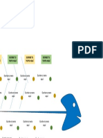 Diagrama Ishikawa 1