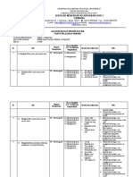 Analisis KD Dan Perumusan Ipk