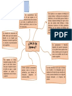 Mapa Mental Qué Es La Espuma