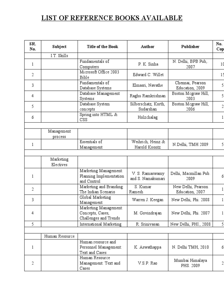 Bba List of Reference Books Available Copy Marketing Business