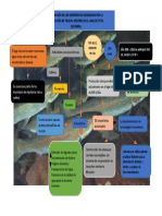 Mapa Conceptual de Articulo de Estimación de Los Desperdicios en Peces Arcoiris