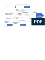 Diagrama de Ishikawa