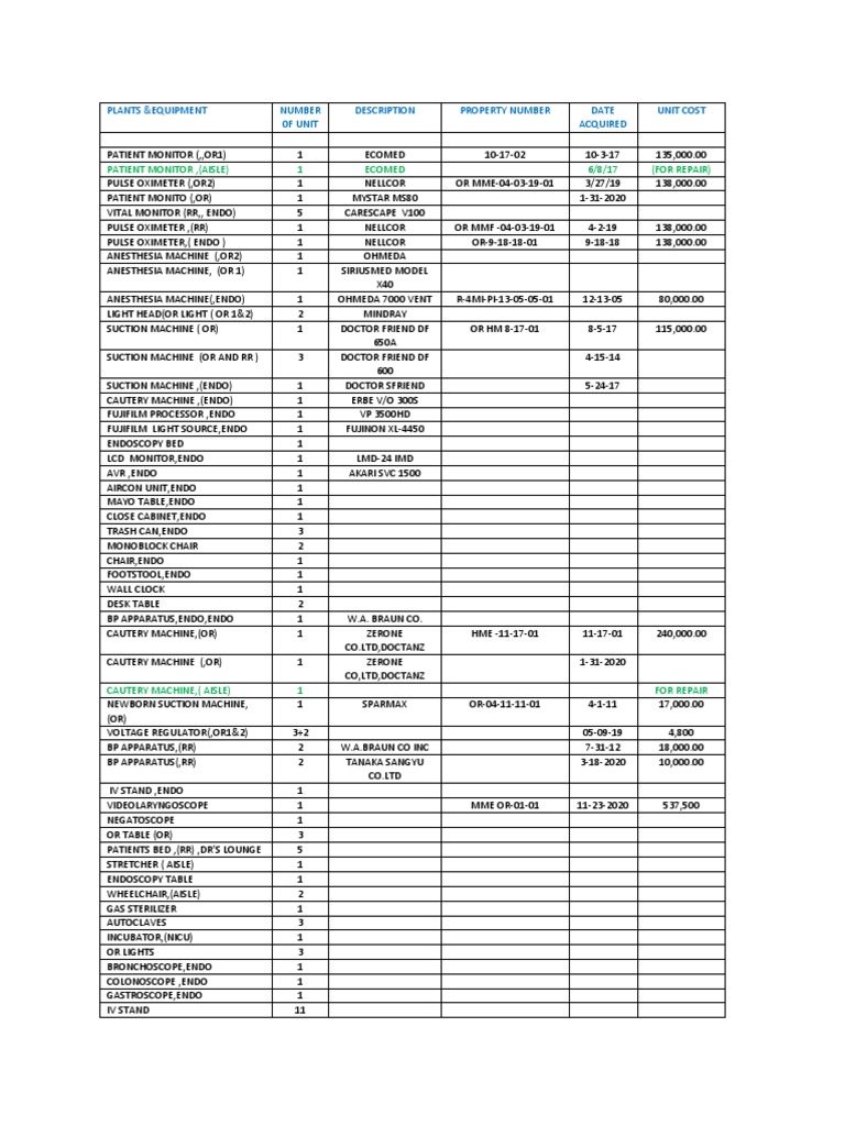Types of Property Inventory 2020 | PDF | Neonatal Intensive Care Unit ...