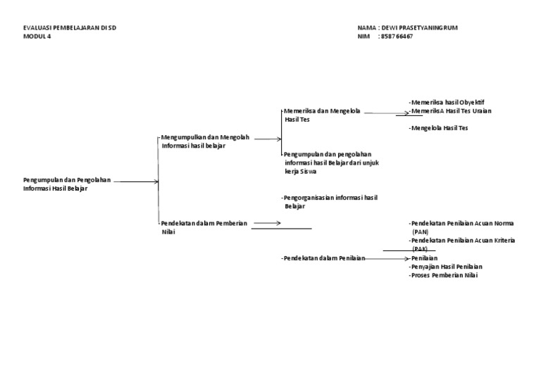 Modul 4 Evaluasi Pembelajaran Di Sd Copy Pdf