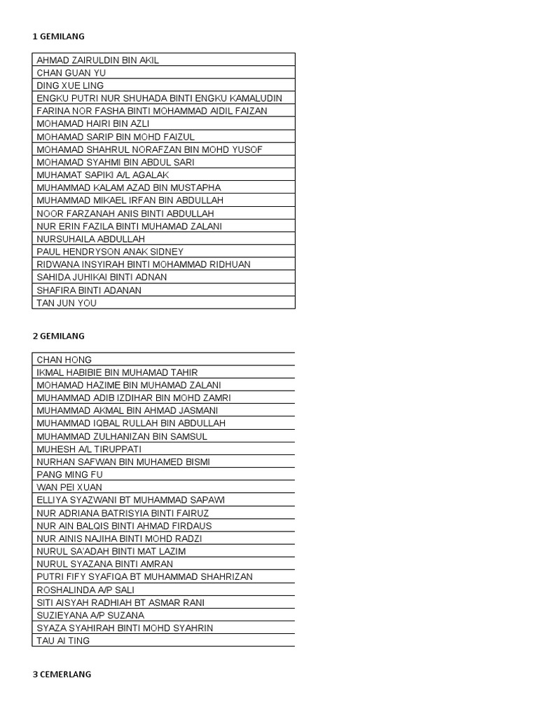 List of Student Names in English | PDF | Religion & Spirituality