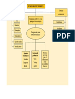 desarrollo economico