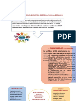 Fundamentos de Derecho Internacional