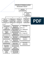 Stuktur Oraganisasi 34