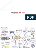 Hệ phân tán keo