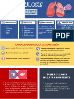 Infograma Tuberculosis