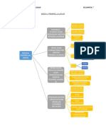 MODUL 6 Strategi Pembelajaran