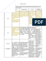 Matriz de Inclusines y Exclusiones