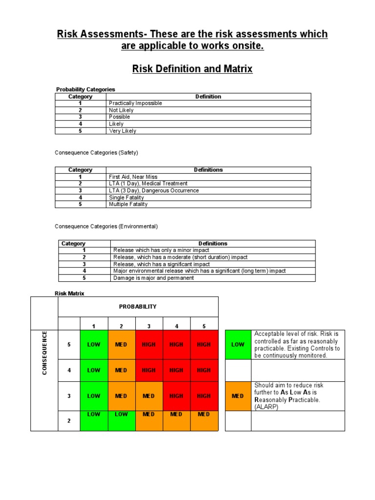 Risk AssessmentsThese Are The Risk Assessments Which Are Applicable To Works Onsite. Risk