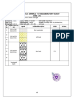 Shreenath Soil & Material Testing Laboratory-Rajkot Bore Log