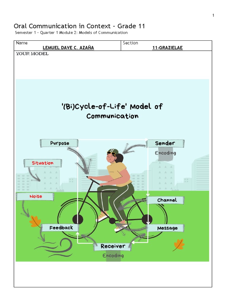 Models of Communication in Grade 11 | PDF